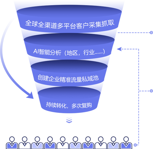 WhatsApp群发优点