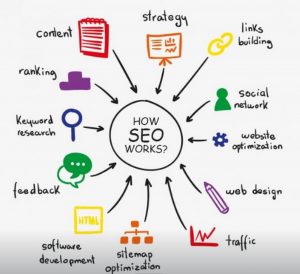 谷歌SEO优化核心算法的解读指南